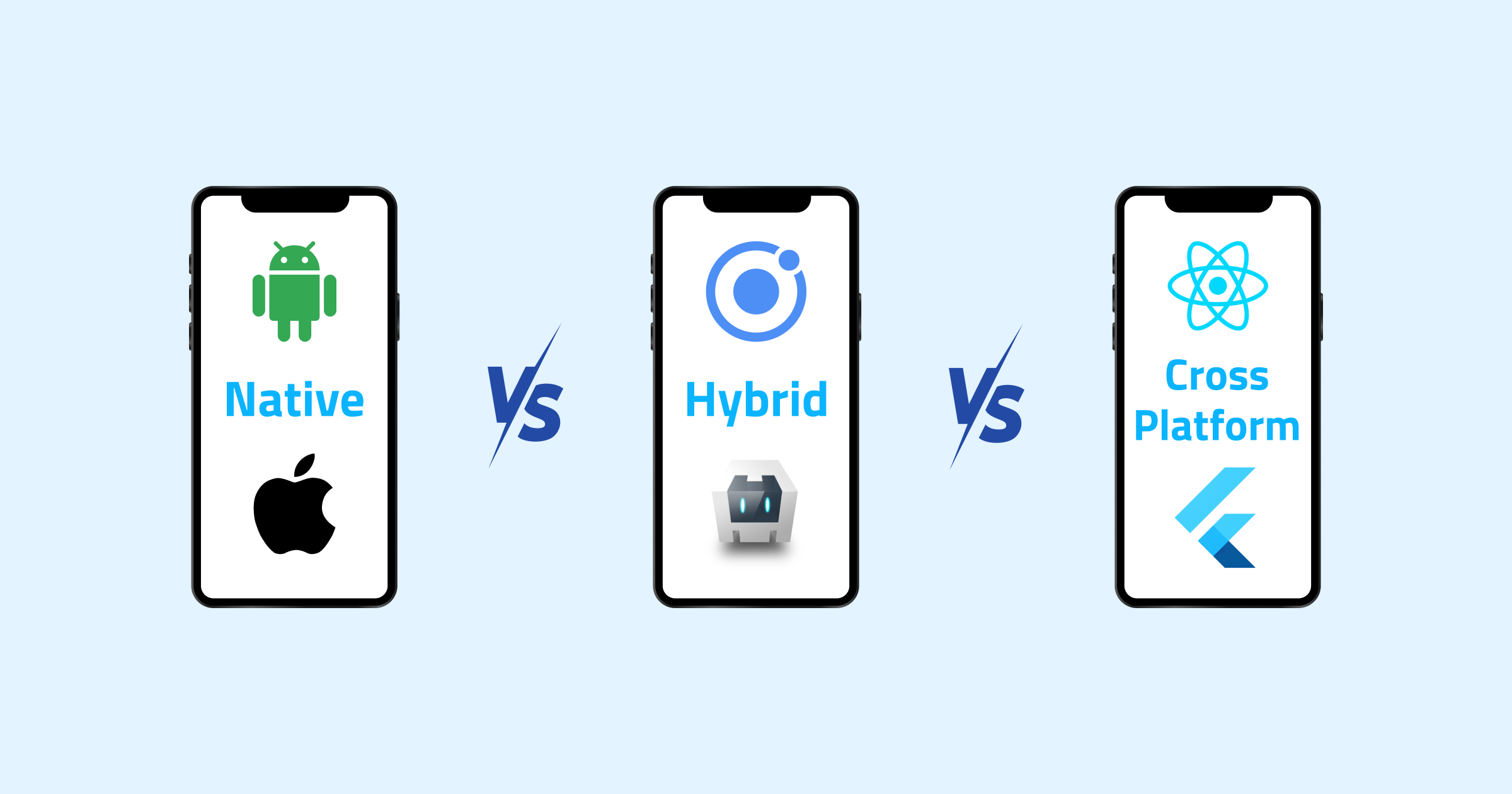 Native Vs Hybrid Vs Cross Platform – Which will be suitable For Your Mobile App?